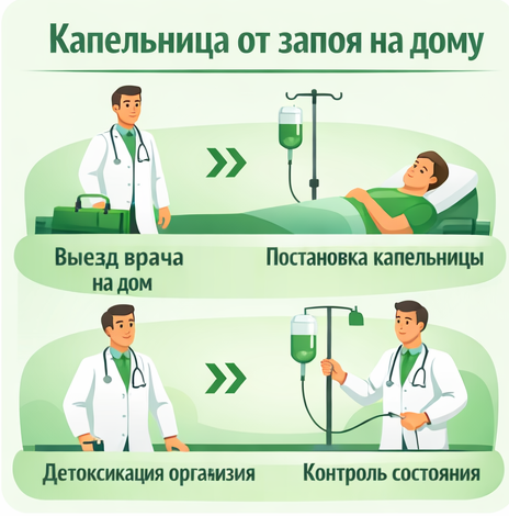 капельница от запоя в Кяхте в клинике Санати